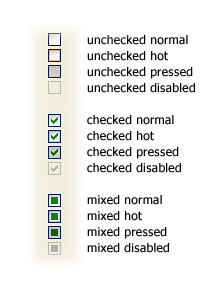 Check box states