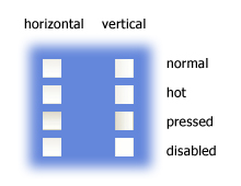 Scroll shaft states