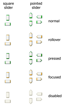 Slider control states